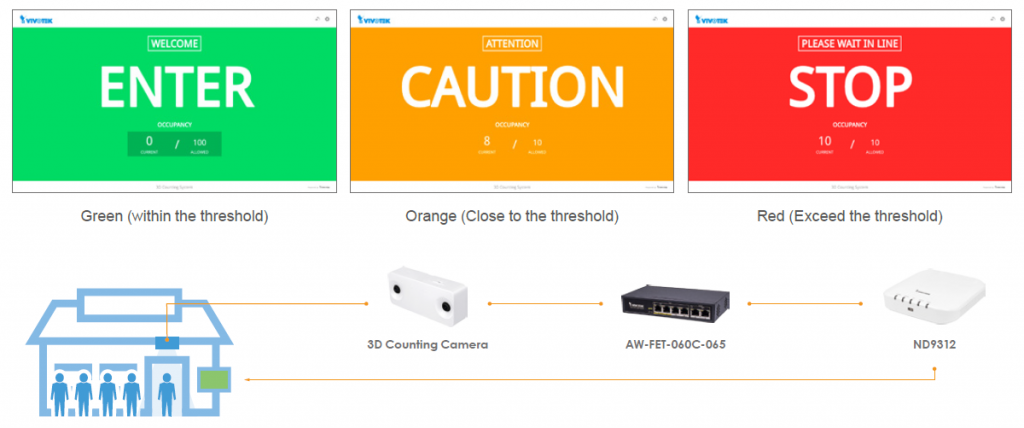 crowd-control-solution-screens | Trakterm.com