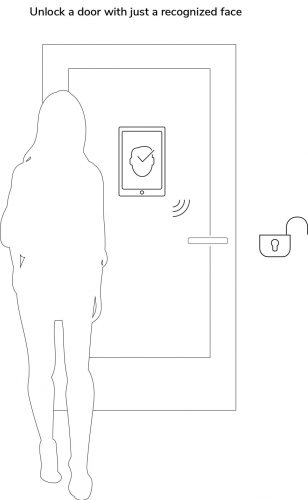 Access Control | Trakterm.com Contrôle d'accès | Trakterm.com
